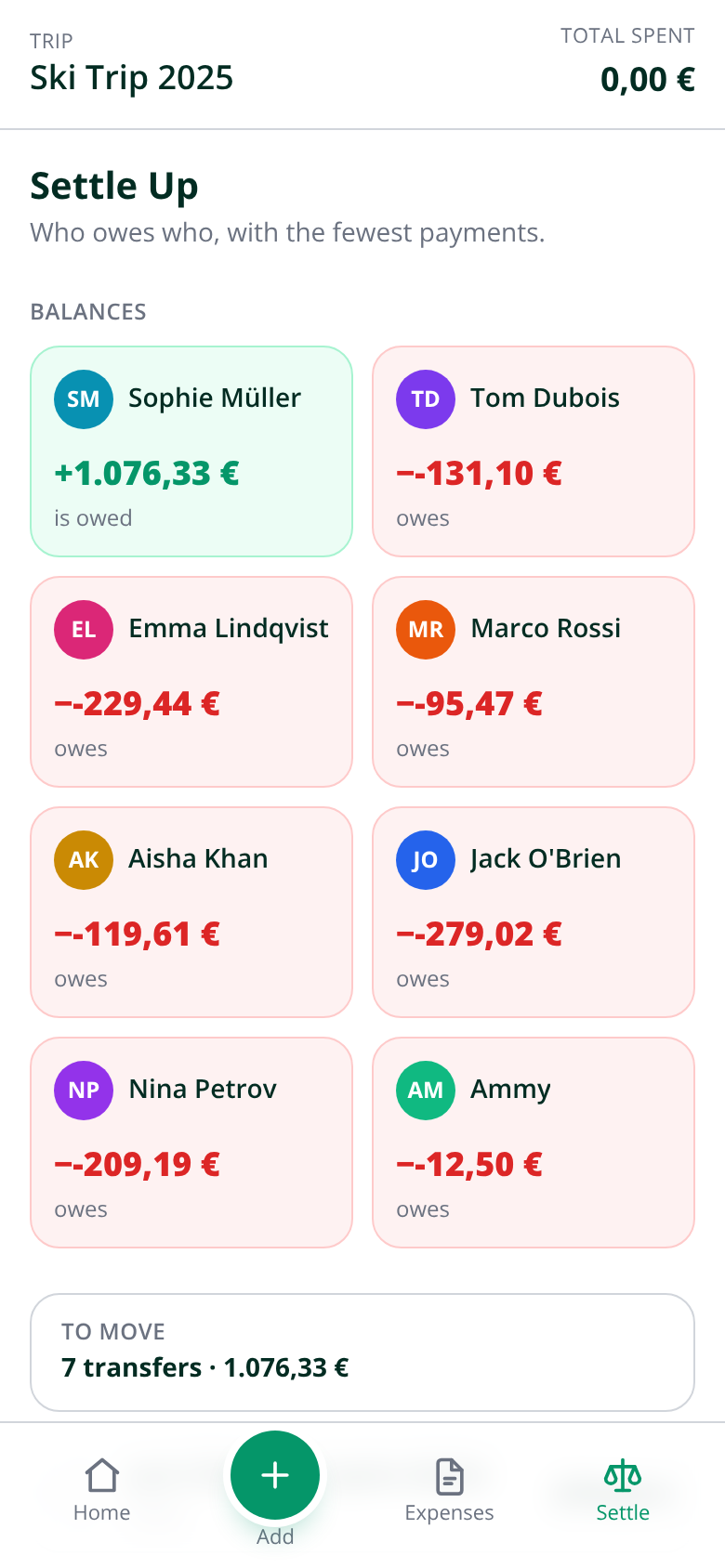 Settle Up screen — who owes who with the fewest payments: 8 members' balances and a plan of 7 transfers moving €1,076.33